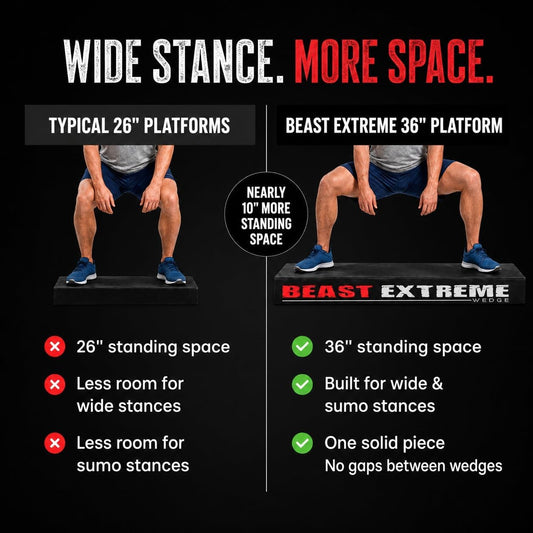 Beast Extreme Wedge Block - Wider Calf Stretcher Slant Board for Extra Stability - Heel Elevated Wedges for Weightlifting, Physical Therapy - Incline Board for Calf Stretching, Strength, Mobility