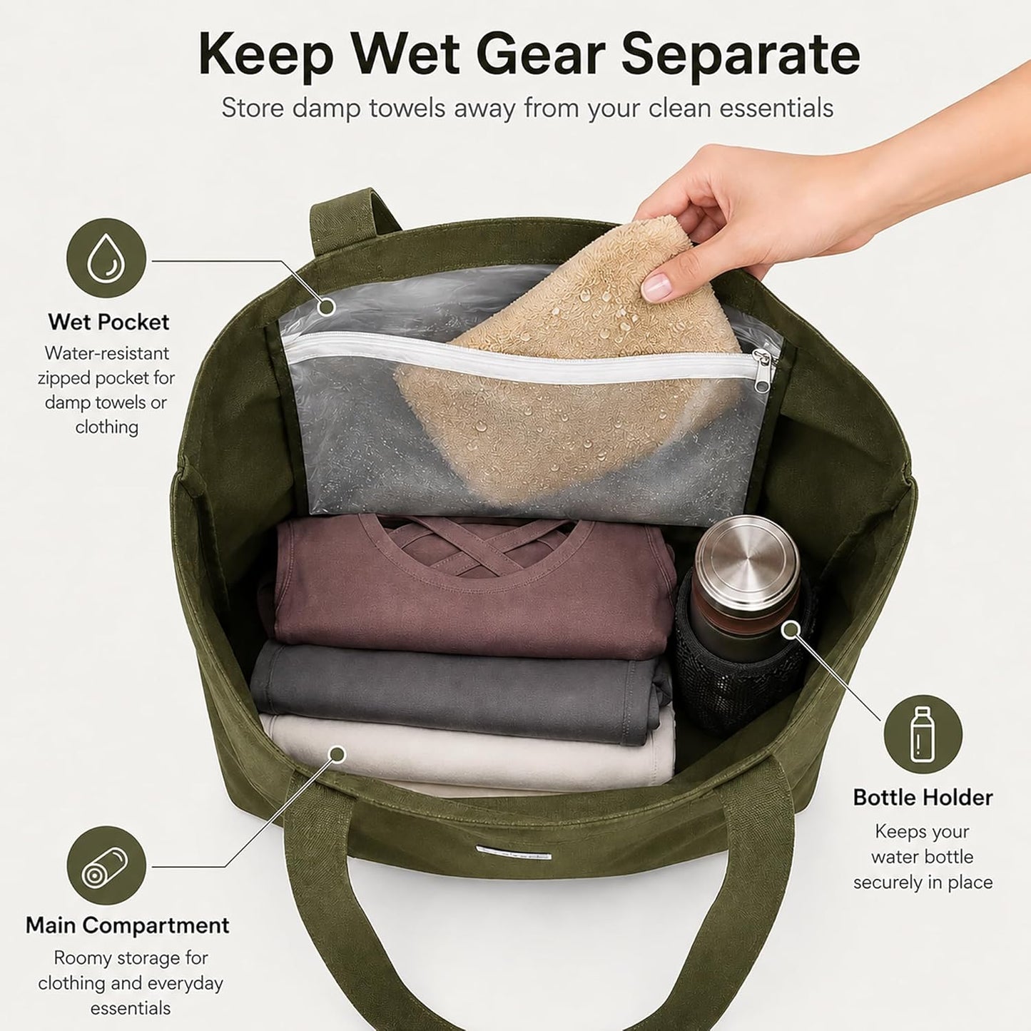 Yoga Mat Bag for Women, 100% Cotton Canvas Tote with Wet/Dry Pocket, Bottle Holder and Inner Zipper Pocket, 25L Carrier for Pilates and Travel