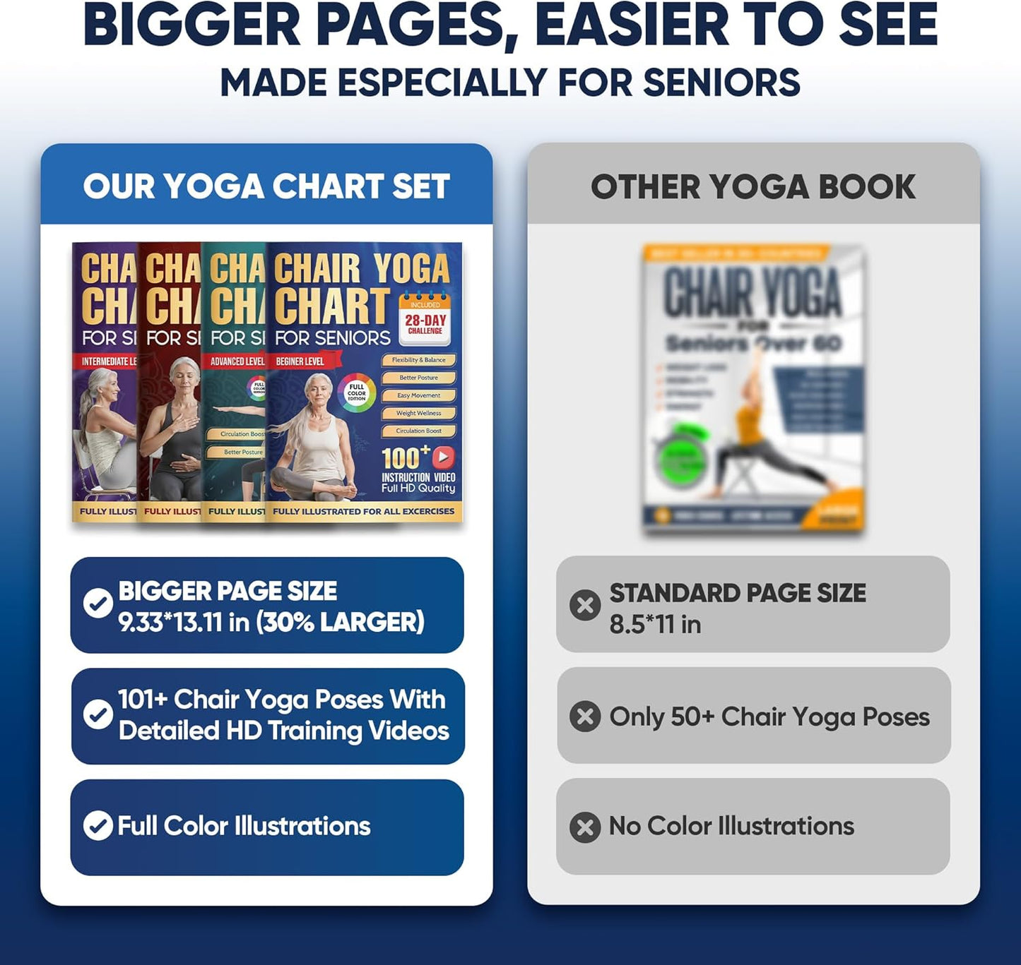 Chair Yoga for Seniors Over 60 Chart 4 Book Set – Chair Yoga Book with 102 Easy Chair Exercises for Seniors included Full HD Videos Instruction, Chair Yoga Chart for Seniors for Balance & Weight Loss