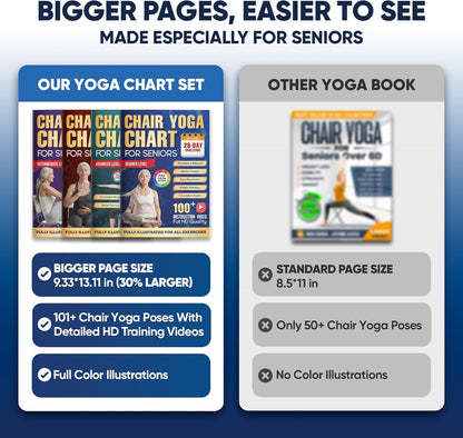 Chair Yoga for Seniors Over 60 Chart 4 Book Set – Chair Yoga Book with 102 Easy Chair Exercises for Seniors included Full HD Videos Instruction, Chair Yoga Chart for Seniors for Balance & Weight Loss