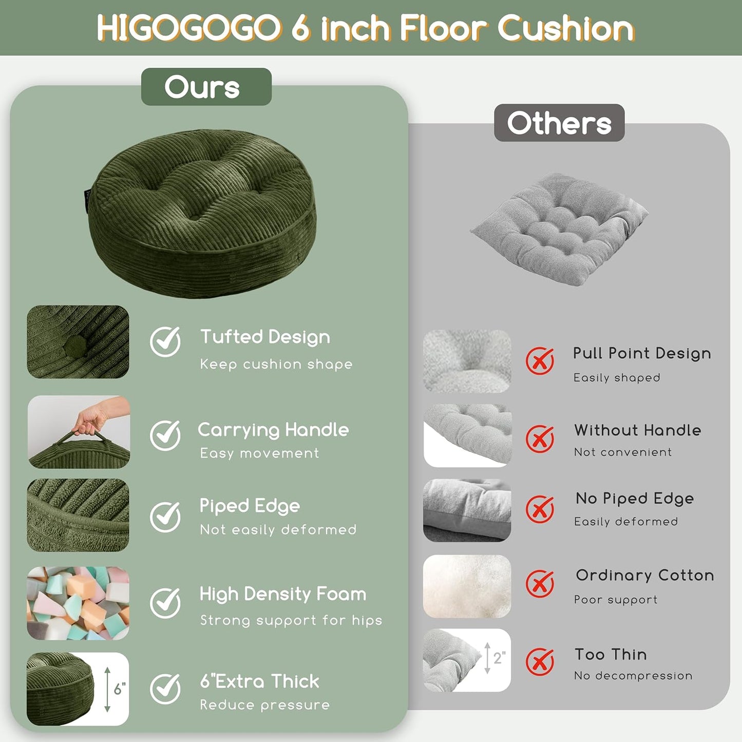 HIGOGOGO Floor Pillow Cushion for Adults, Meditation Cushion Pillow, Large Square Floor Sitting, Tufted Corduroy Cover, for Tatami Living Room or Yoga, 22x22 Inch, Dark Grey