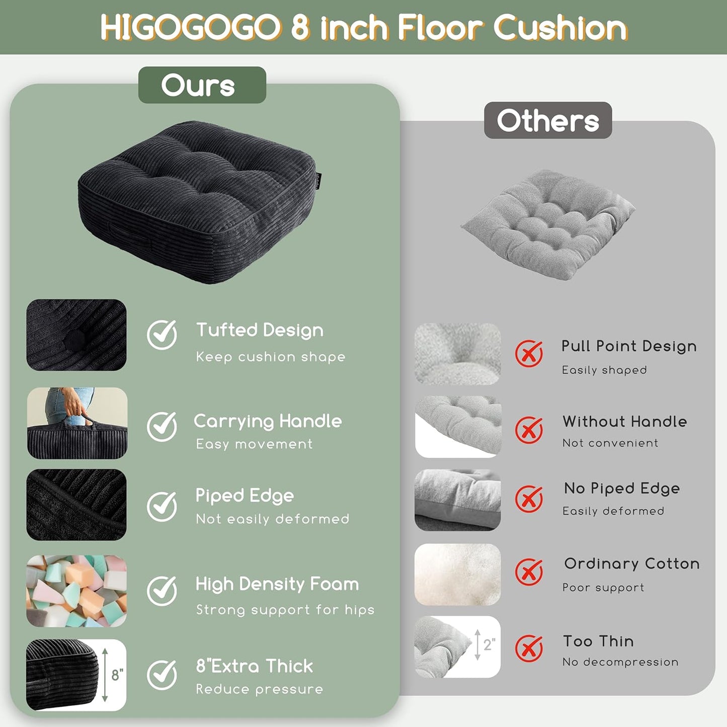 HIGOGOGO Floor Pillow Cushion for Adults, Meditation Cushion Pillow, Large Square Floor Sitting, Tufted Corduroy Cover, for Tatami Living Room or Yoga, 22x22 Inch, Dark Grey