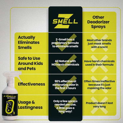 Z-Spray Odor Eliminator On-the-Go Spray – Unscented Deodorizer for Shoes, Pets, Gear, Car & Home – Lasting Smell Remover, Safe for Kids & Animals – Made without Harsh Chemicals – 100mL