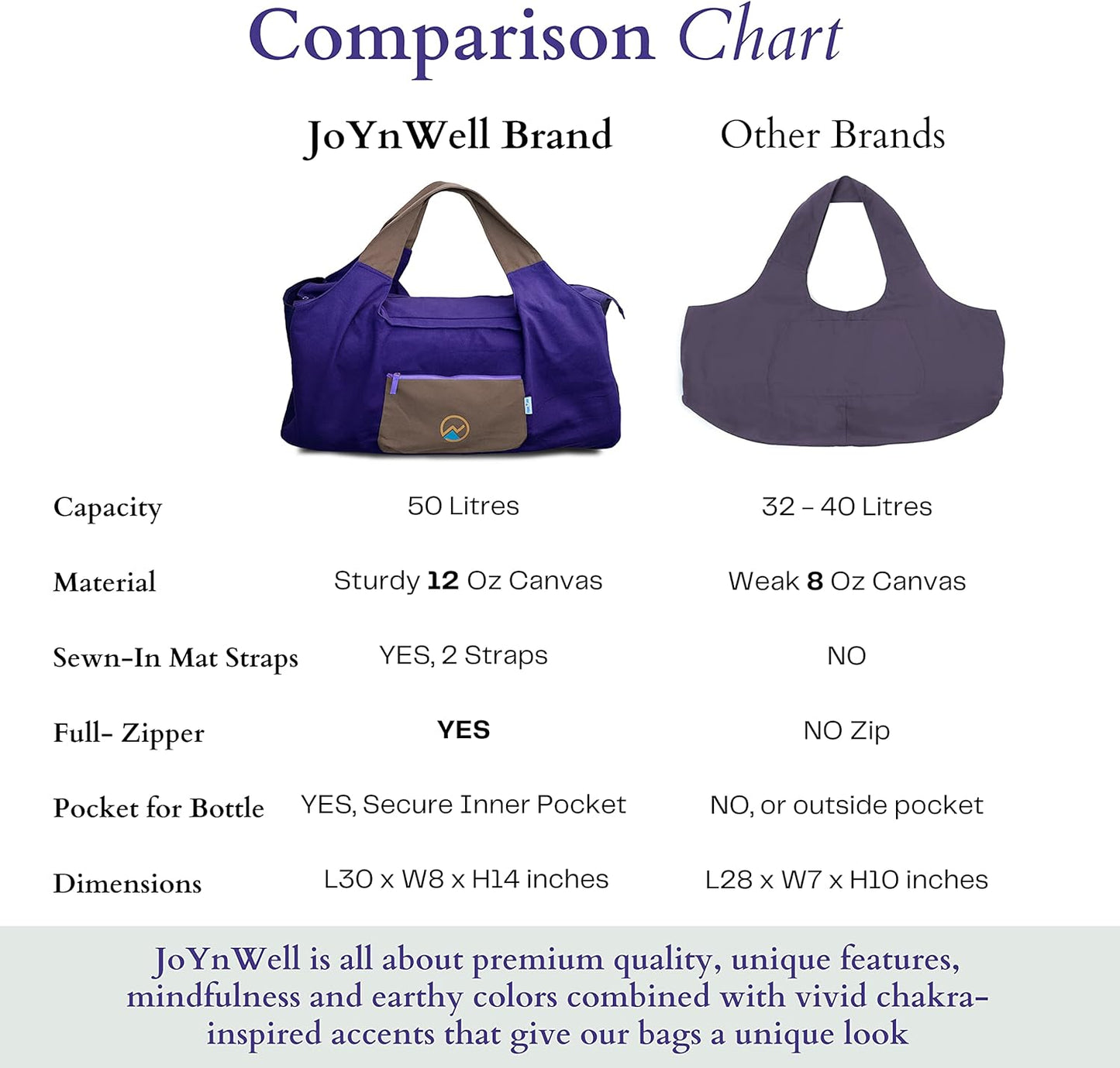 JoYnWell Yoga Bags and Carriers Fits All Your Stuff, Extra Large Yoga Mat Bag Full Zip Yoga Mat Bag with 3 Zipper pockets