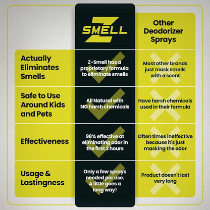 Z-Spray Odor Eliminator On-the-Go Spray – Unscented Deodorizer for Shoes, Pets, Gear, Car & Home – Lasting Smell Remover, Safe for Kids & Animals – Made without Harsh Chemicals – 100mL