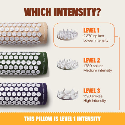 ShaktiMat Acupressure Pillow for Relaxation, Massage Neck Muscles, Relieve Stress & Tension, Similar to Acupuncture, No Needles Required