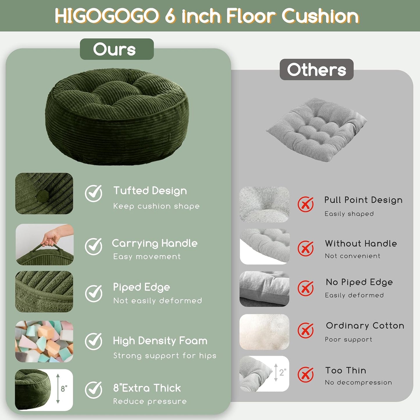 HIGOGOGO Floor Pillow Cushion for Adults, Meditation Cushion Pillow, Large Square Floor Sitting, Tufted Corduroy Cover, for Tatami Living Room or Yoga, 22x22 Inch, Dark Grey
