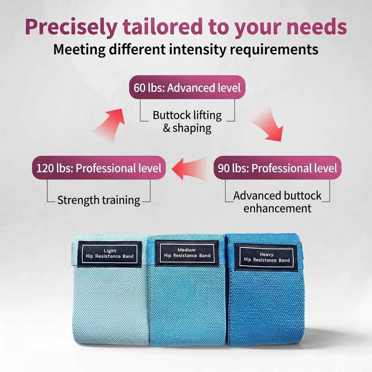 Premium Non-Slip Fabric Resistance Bands -