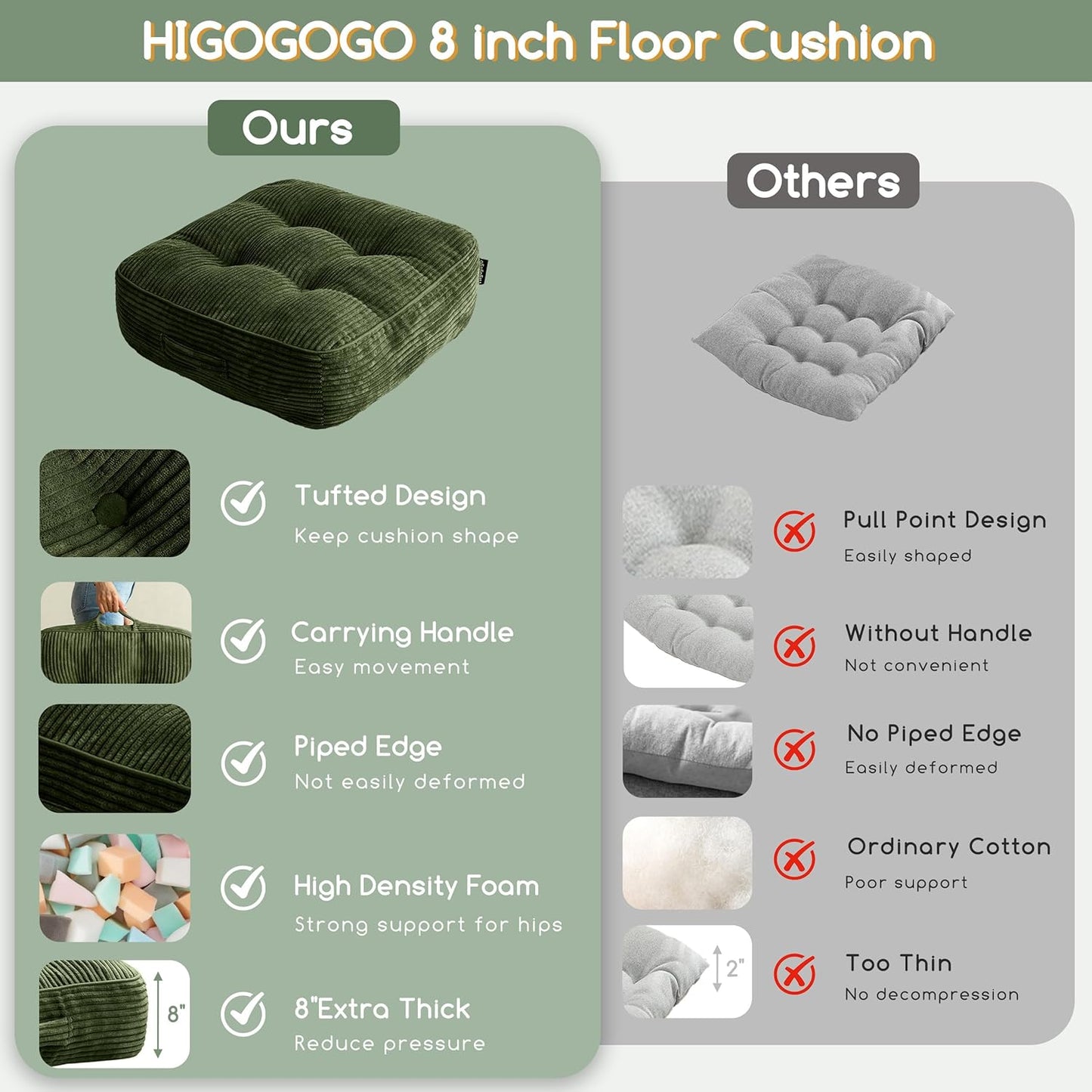 HIGOGOGO Floor Pillow Cushion for Adults, Meditation Cushion Pillow, Large Square Floor Sitting, Tufted Corduroy Cover, for Tatami Living Room or Yoga, 22x22 Inch, Dark Grey