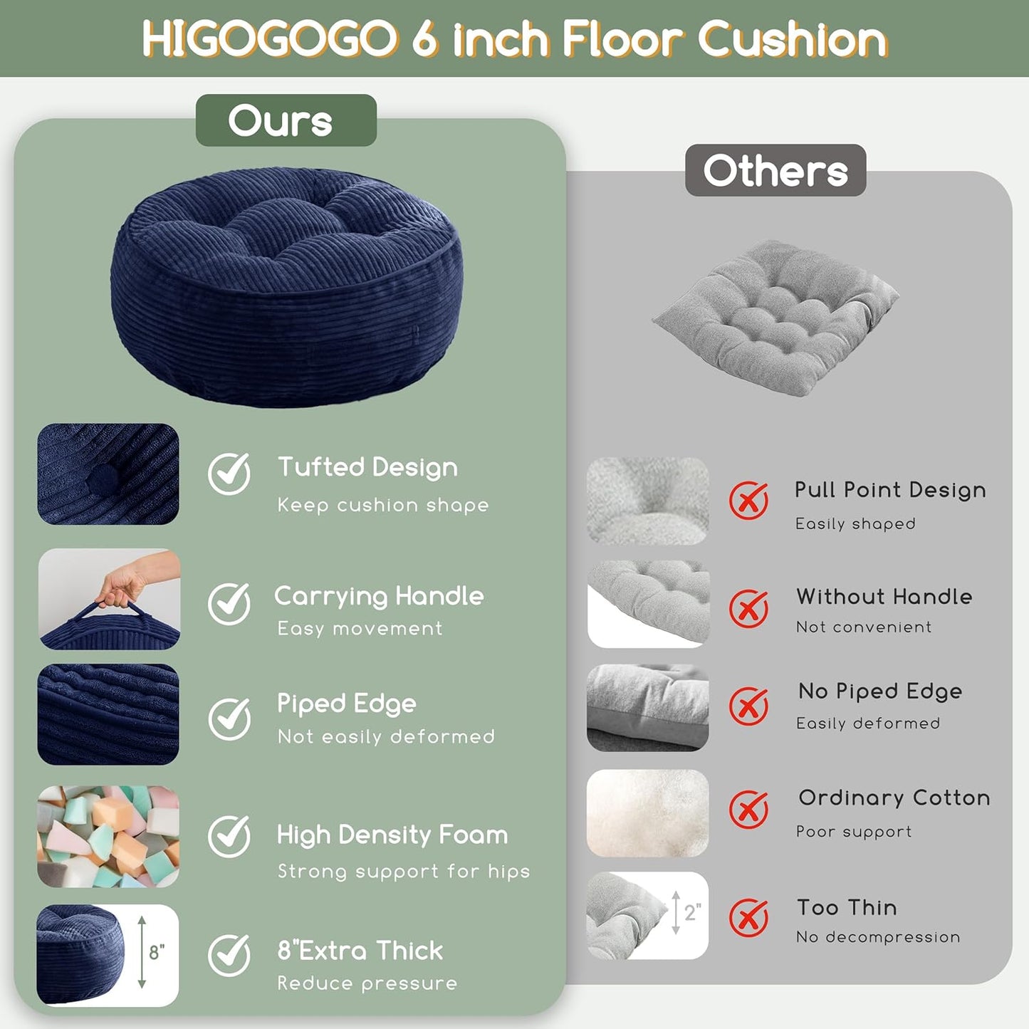 HIGOGOGO Floor Pillow Cushion for Adults, Meditation Cushion Pillow, Large Square Floor Sitting, Tufted Corduroy Cover, for Tatami Living Room or Yoga, 22x22 Inch, Dark Grey