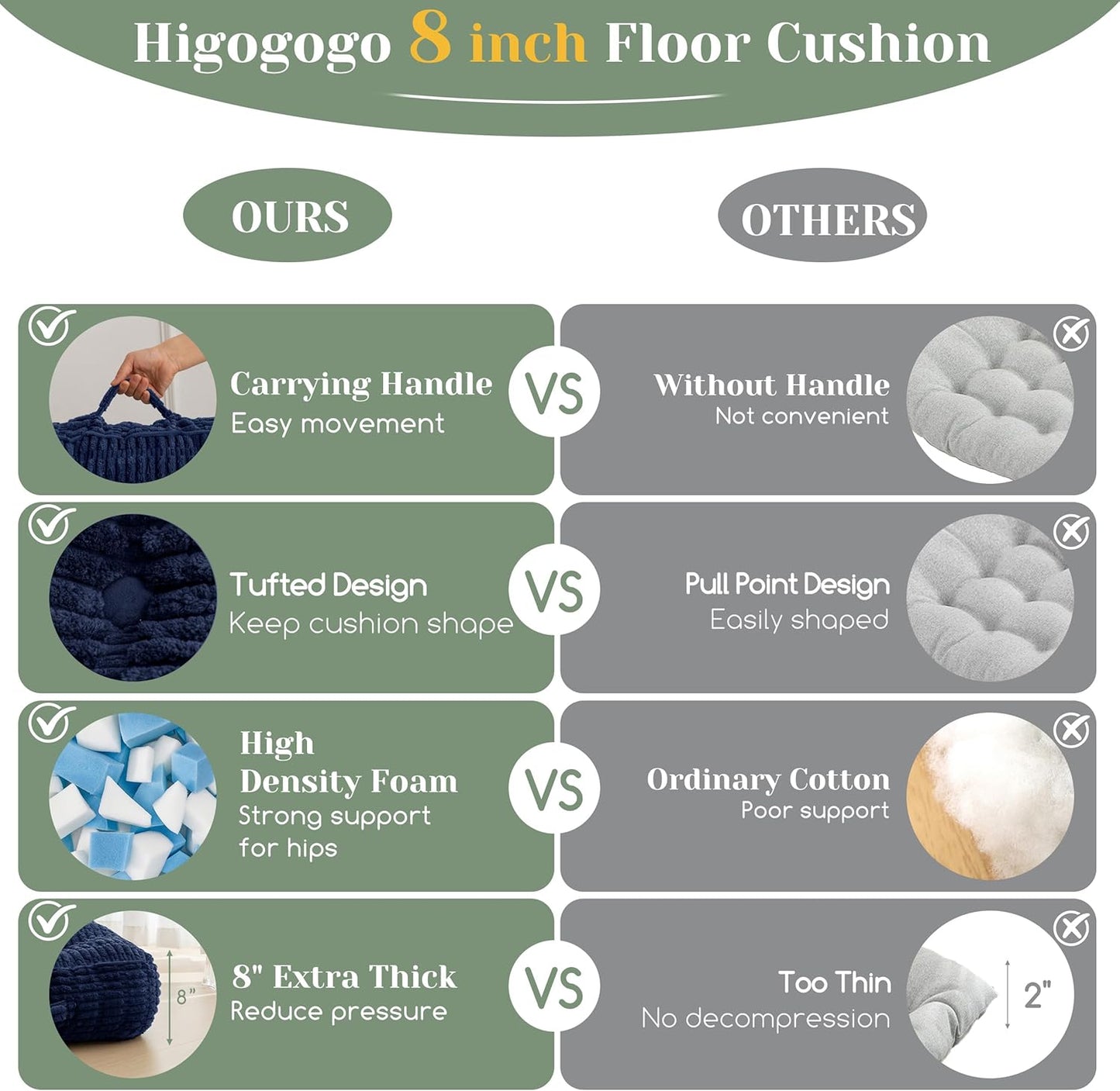 HIGOGOGO Floor Pillow Cushion for Adults, Meditation Cushion Pillow, Blended Corduroy Cover, Large Square Floor Sitting for Tatami Living Room or Yoga, 22x22 Inch, Beige
