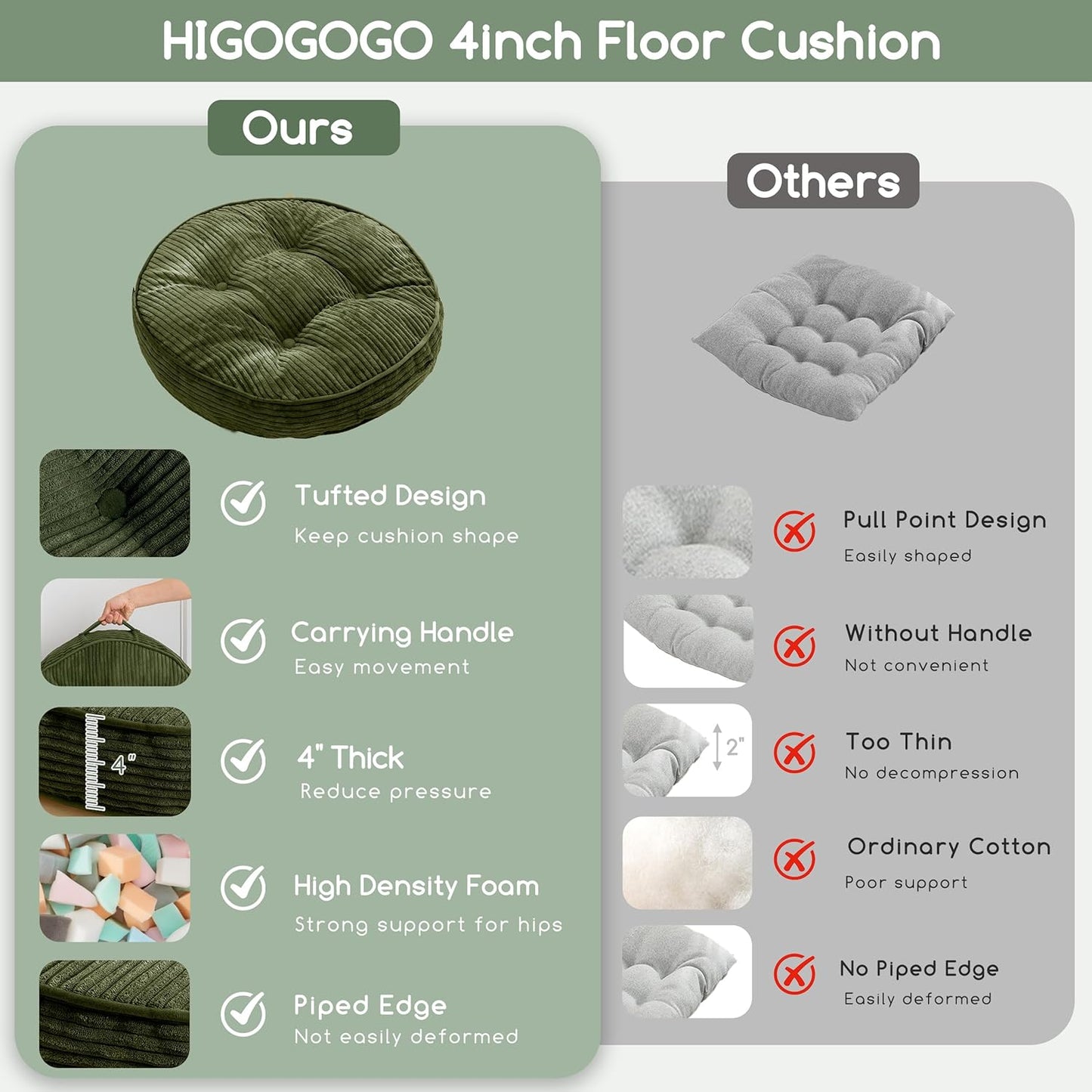 HIGOGOGO Floor Pillow Cushion for Adults, Meditation Cushion Pillow, Large Square Floor Sitting, Tufted Corduroy Cover, for Tatami Living Room or Yoga, 22x22 Inch, Dark Grey