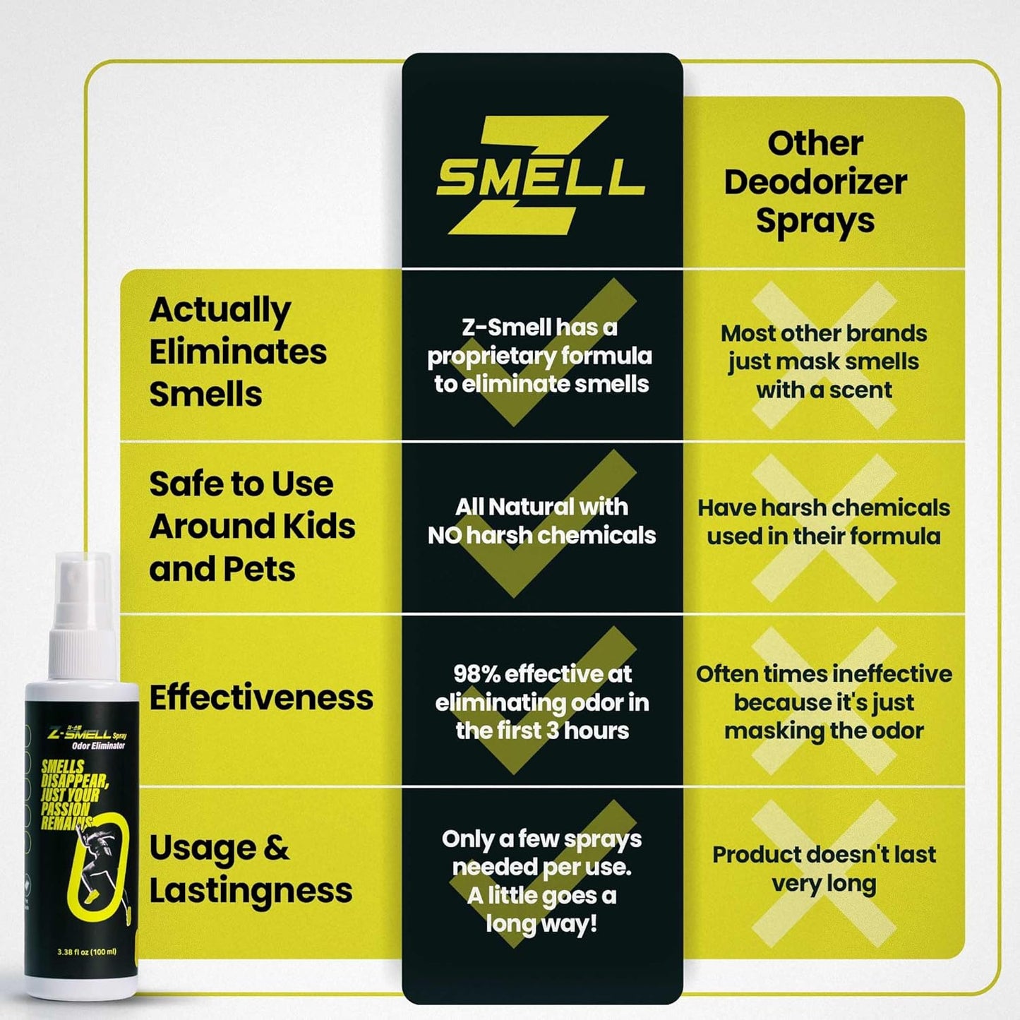 Z-Spray Odor Eliminator On-the-Go Spray – Unscented Deodorizer for Shoes, Pets, Gear, Car & Home – Lasting Smell Remover, Safe for Kids & Animals – Made without Harsh Chemicals – 100mL