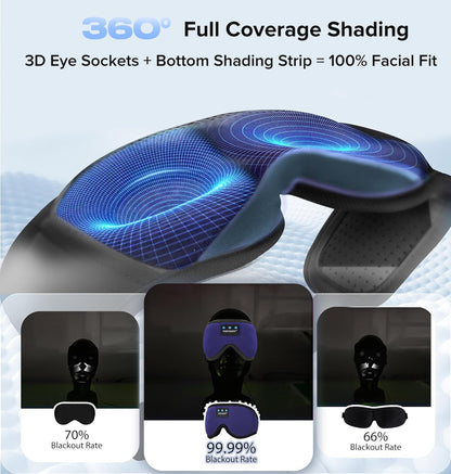 Sleep Mask with Headphones Bluetooth 5.4, TOPOINT 3D Eye Mask Blackout with Soft Bamboo Cotton for Side Sleepers Women Men, Sleep Headphones Earphones HD Speaker Microphone for Travel Meditation Gift