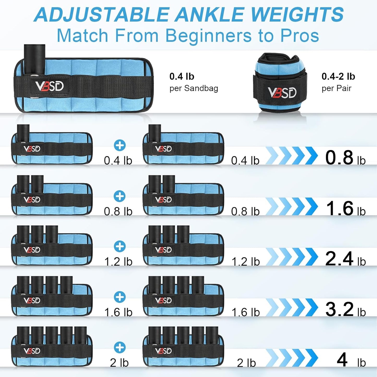 VBSD Adjustable Ankle Weights for Men Women, 2 4 6 8 10 lbs 1 Pair Leg Weight Straps, Weighted Ankle Weight Set with Removable Sandbags for Walking Running Yoga Physical Therapy Gym Home Workout