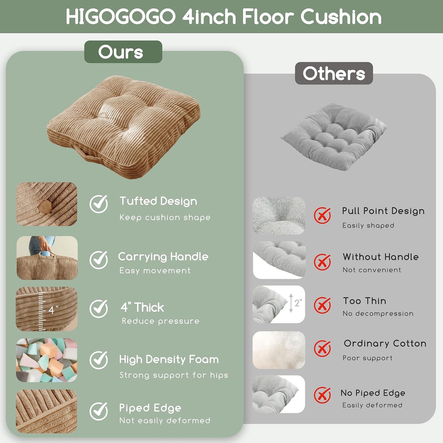HIGOGOGO Floor Pillow Cushion for Adults, Meditation Cushion Pillow, Large Square Floor Sitting, Tufted Corduroy Cover, for Tatami Living Room or Yoga, 22x22 Inch, Dark Grey
