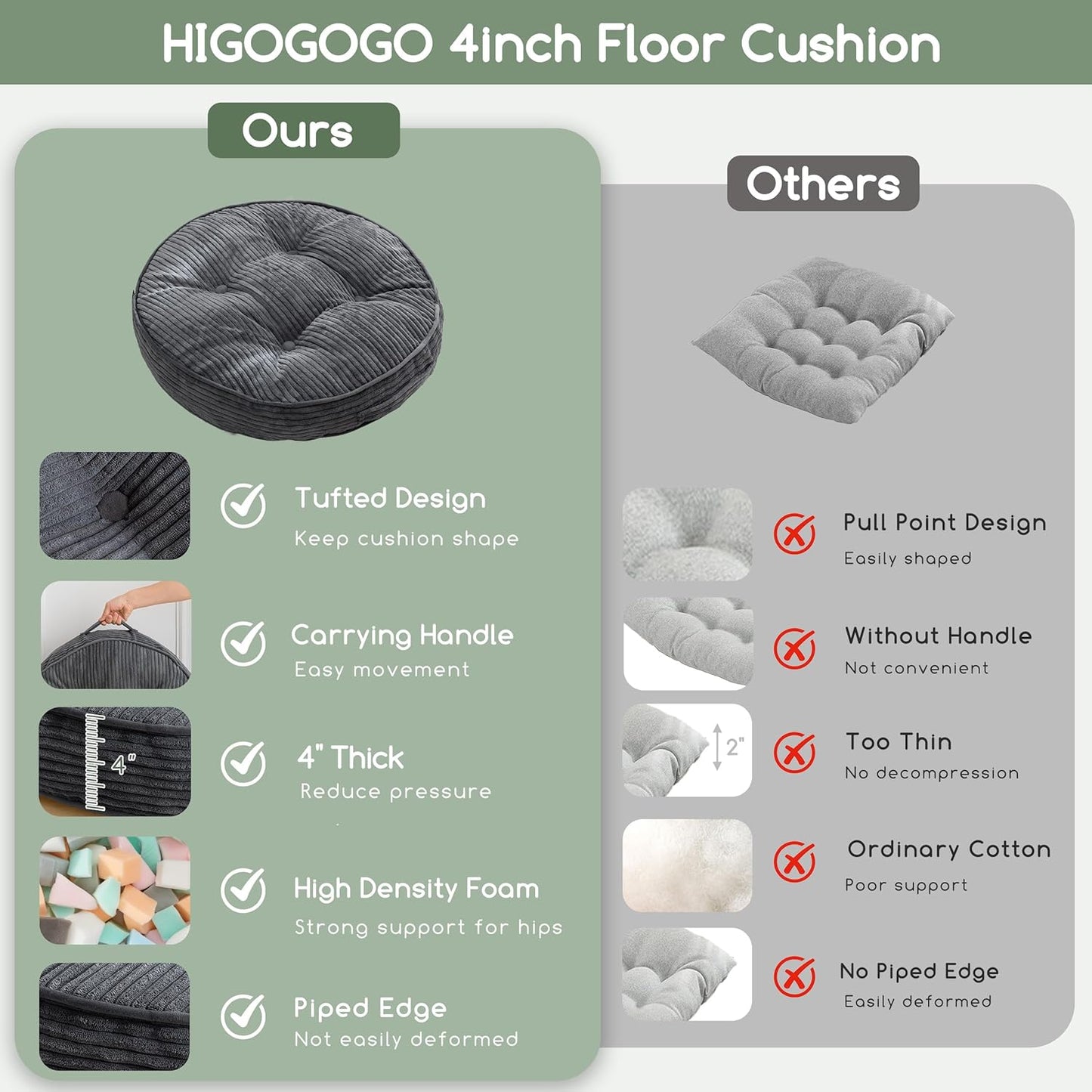 HIGOGOGO Floor Pillow Cushion for Adults, Meditation Cushion Pillow, Large Square Floor Sitting, Tufted Corduroy Cover, for Tatami Living Room or Yoga, 22x22 Inch, Dark Grey