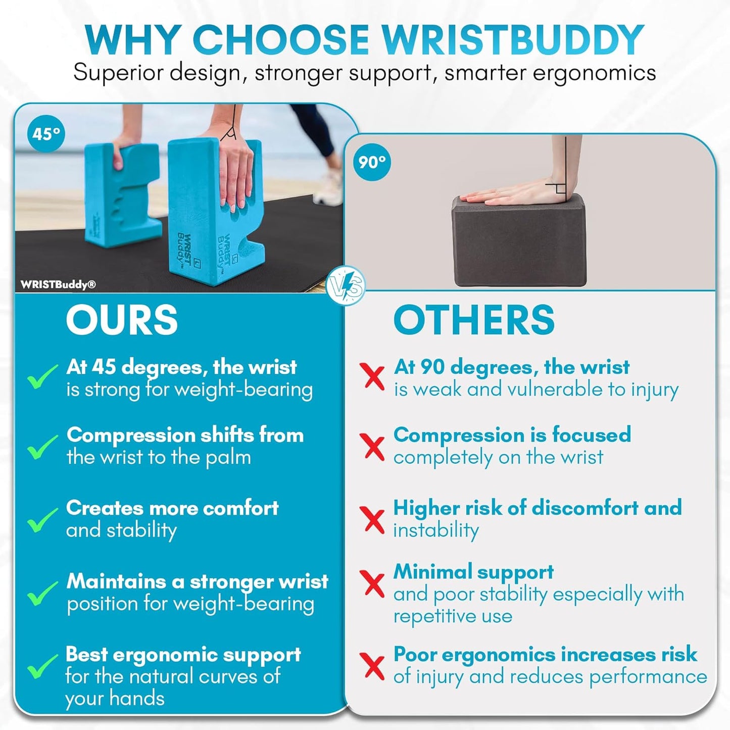 WRISTBuddy® Yoga Blocks 2-Pack (Left + Right) — Ergonomic, Hand-Shaped EVA Blocks for Wrist Relief & Better Grip | Doctor-Designed Support for Yoga, Pilates, Handstands, Push-Ups & Rehab