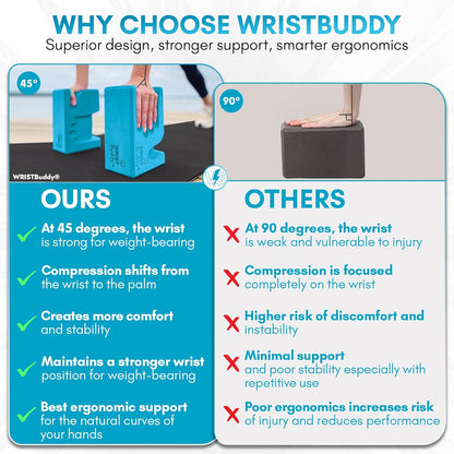 WRISTBuddy® Yoga Blocks 2-Pack (Left + Right) — Ergonomic, Hand-Shaped EVA Blocks for Wrist Relief & Better Grip | Doctor-Designed Support for Yoga, Pilates, Handstands, Push-Ups & Rehab