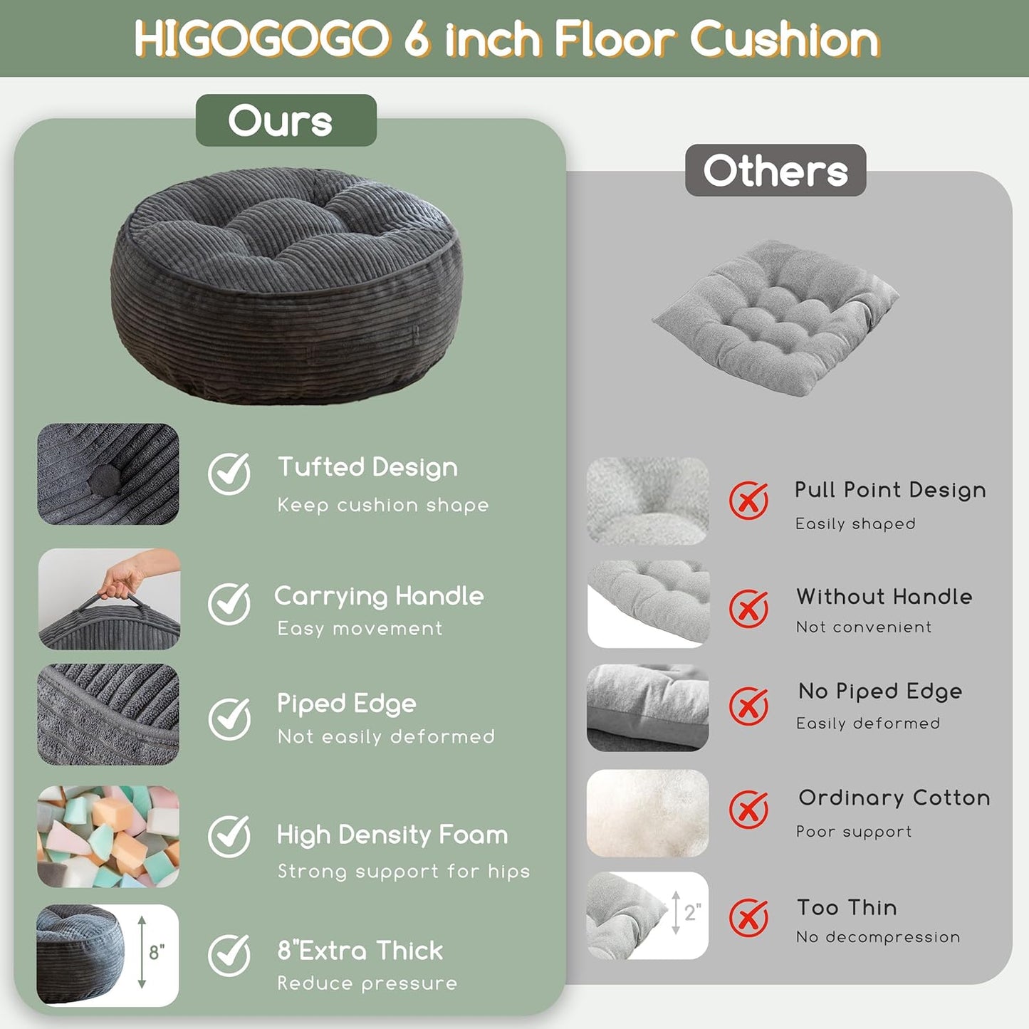 HIGOGOGO Floor Pillow Cushion for Adults, Meditation Cushion Pillow, Large Square Floor Sitting, Tufted Corduroy Cover, for Tatami Living Room or Yoga, 22x22 Inch, Dark Grey