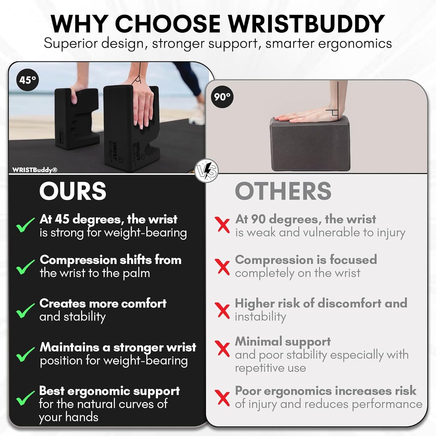 WRISTBuddy® Yoga Blocks 2-Pack (Left + Right) — Ergonomic, Hand-Shaped EVA Blocks for Wrist Relief & Better Grip | Doctor-Designed Support for Yoga, Pilates, Handstands, Push-Ups & Rehab