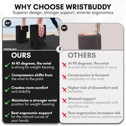 WRISTBuddy® Yoga Blocks 2-Pack (Left + Right) — Ergonomic, Hand-Shaped EVA Blocks for Wrist Relief & Better Grip | Doctor-Designed Support for Yoga, Pilates, Handstands, Push-Ups & Rehab