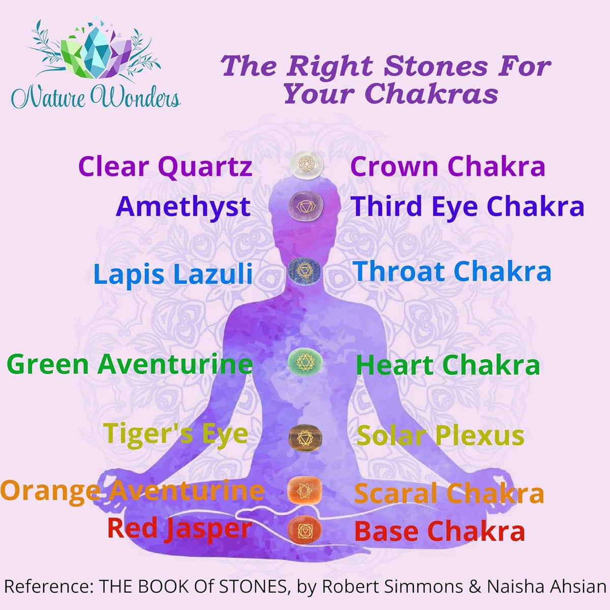 All Natural Chakra Stone Set with Information Brochure & Travel Pouch - Healing Crystals, Polished Palm Stone, Meditation, Reiki, Energy