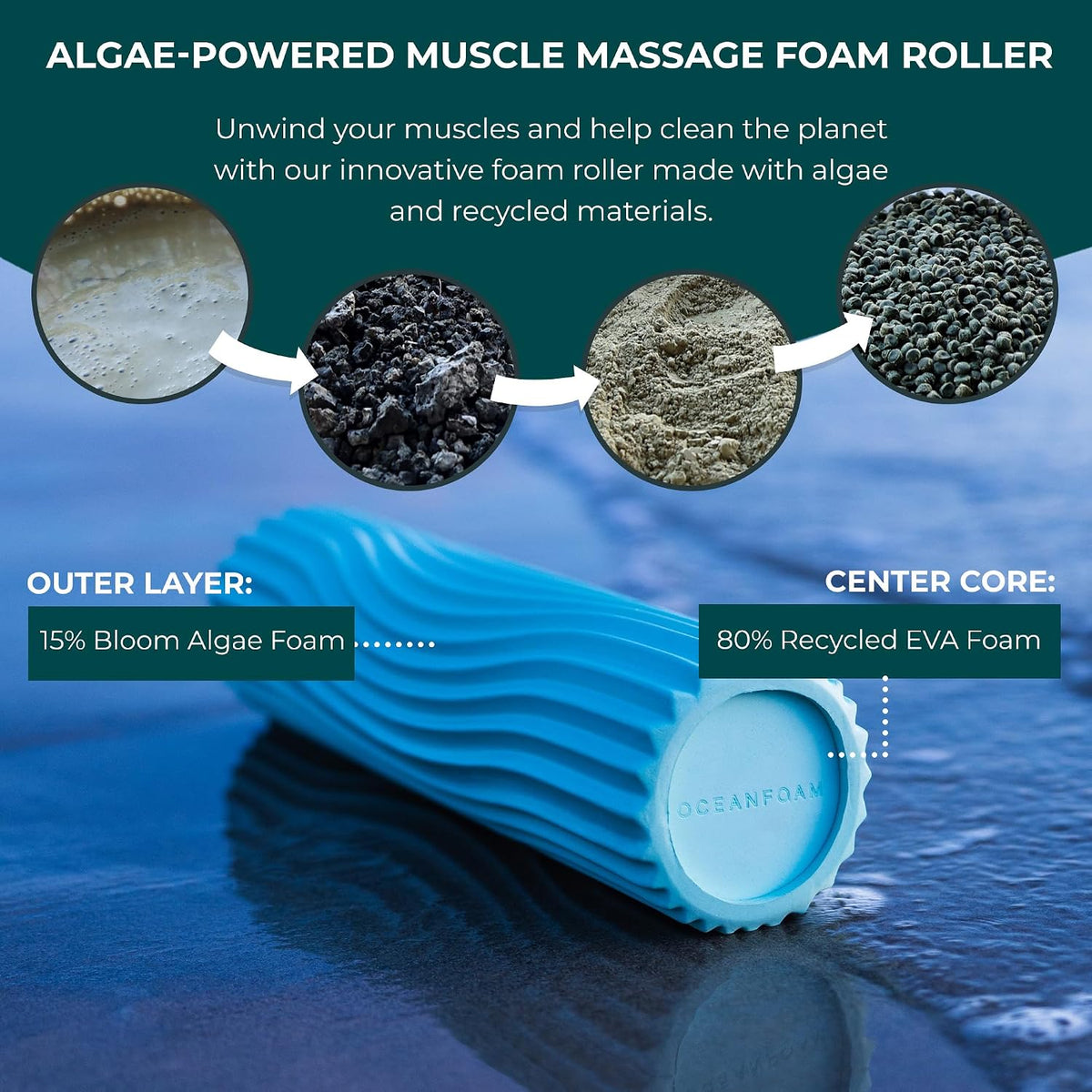 Ripple Travel Foam Roller (11" x 3.35") Firm Mini Foam Roller for Physical Therapy, Deep Tissue Massage, Back Pain - High Density, Ergonomic Wave Textured - Yoga, Pilates, Exercise (Natural) - Colors B