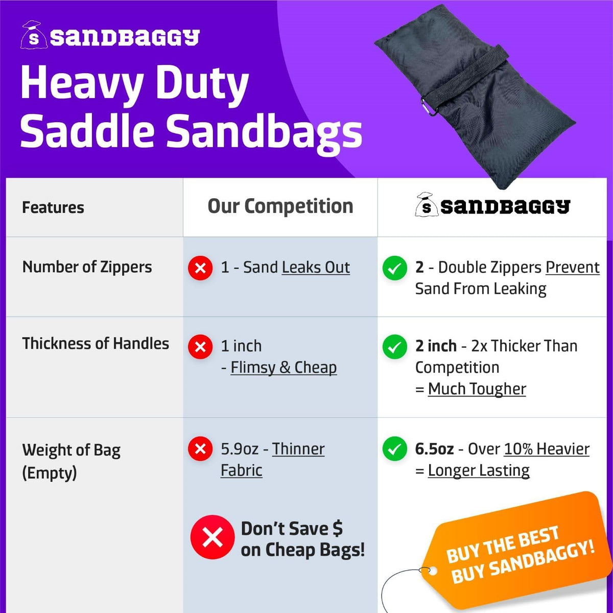 Saddle Sandbags (Black) - Comes Pre Filled with 15 lbs. of Sand (25 lb. Weight Capacity) - Weights for Photography, Tents, Outdoor Equipment
