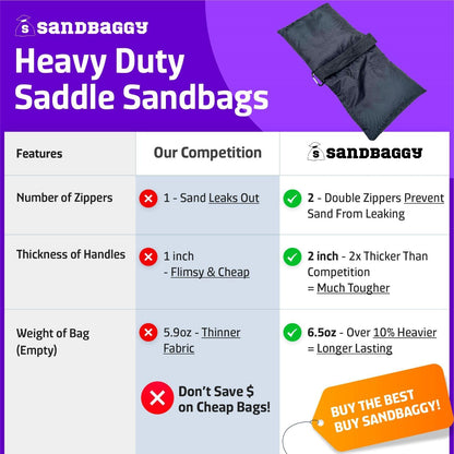 Saddle Sandbags (Black) - Comes Pre Filled with 15 lbs. of Sand (25 lb. Weight Capacity) - Weights for Photography, Tents, Outdoor Equipment