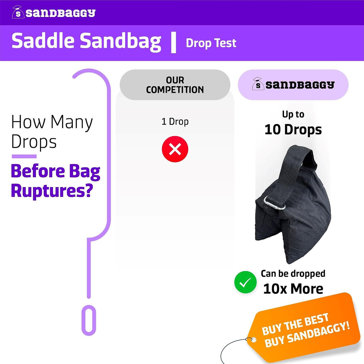 Saddle Sandbags (Black) - Comes Pre Filled with 15 lbs. of Sand (25 lb. Weight Capacity) - Weights for Photography, Tents, Outdoor Equipment