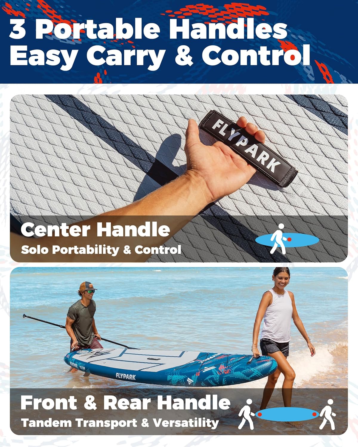 Flypark 11'x34 Inflatable Paddle Boards, Extra Wide SUP for 420lbs/3Adults, Yoga Stand Up Paddle Board, 110L Backpack, 15 D-Rings, Shoulder Strap, US-Fin, 2-Action Pump