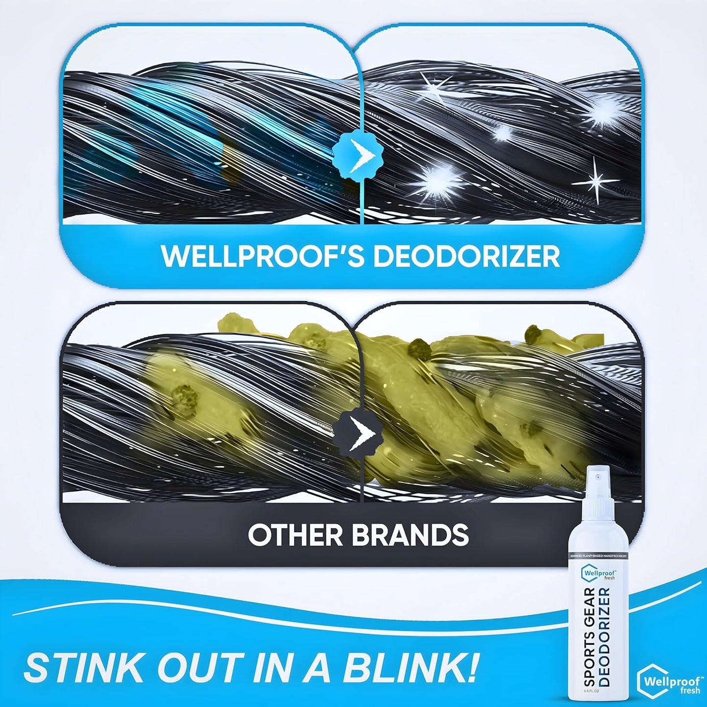 Wellproof 2-in-1 Sports Gear Cleaner & Odor Eliminator - 3X Powerful Nano-Enzyme Deodorizer for Athletic Gear, Baseball, Hockey, Football, Boxing, MMA, Gym Bag | Plant-Based | Remove Stink & Dirt