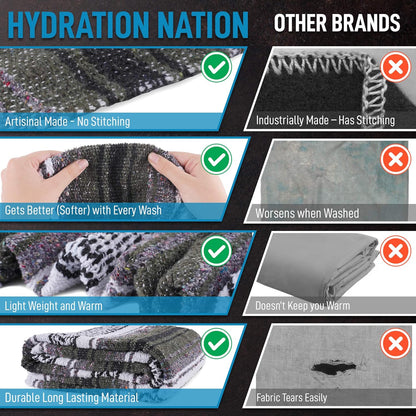 Hydration Nation Authentic Large Handwoven Mexican Blanket - Soft Yoga - Durable Serape - Lightweight Falsa, Beach, Camping, Picnic, Outdoor 70"x50" - Mandarin