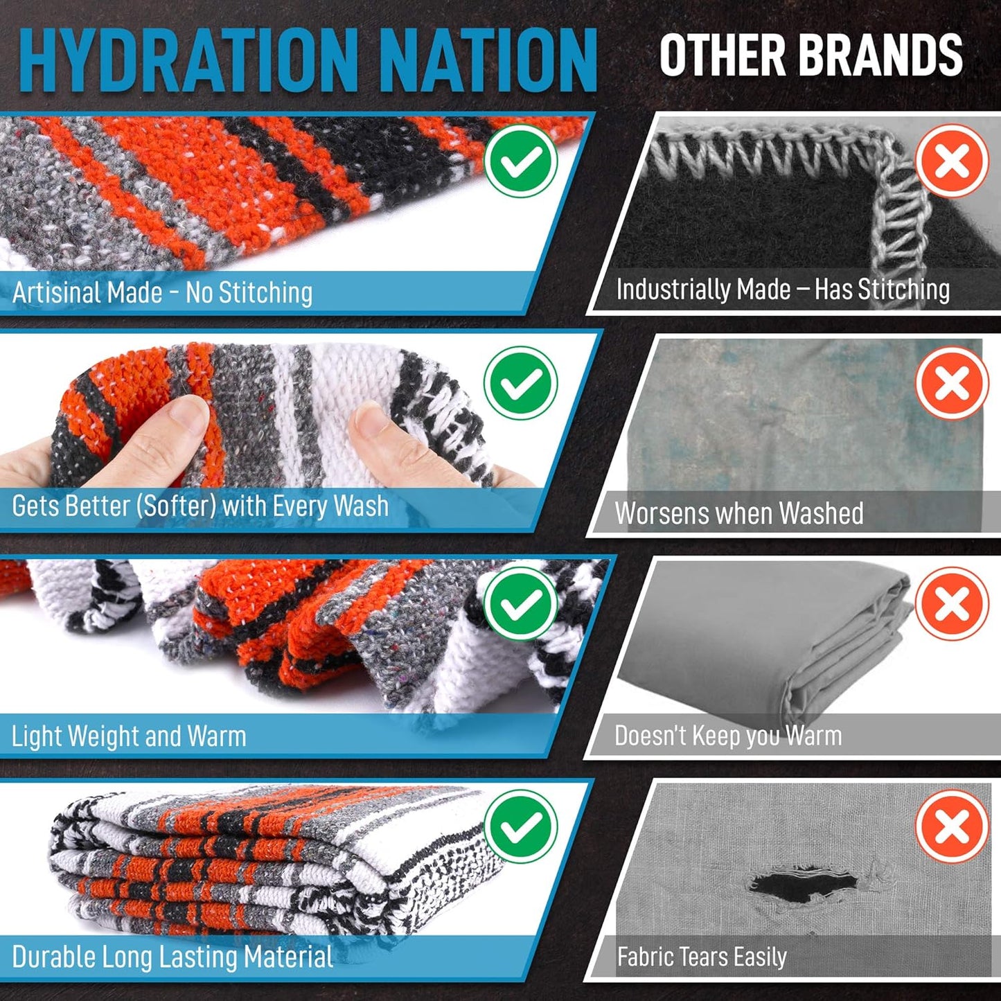 Hydration Nation Authentic Large Handwoven Mexican Blanket - Soft Yoga - Durable Serape - Lightweight Falsa, Beach, Camping, Picnic, Outdoor 70"x50" - Mandarin