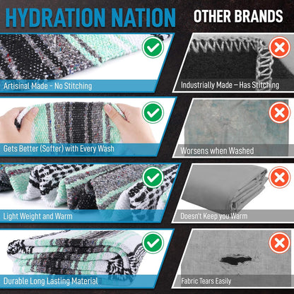 Hydration Nation Authentic Large Handwoven Mexican Blanket - Soft Yoga - Durable Serape - Lightweight Falsa, Beach, Camping, Picnic, Outdoor 70"x50" - Mandarin