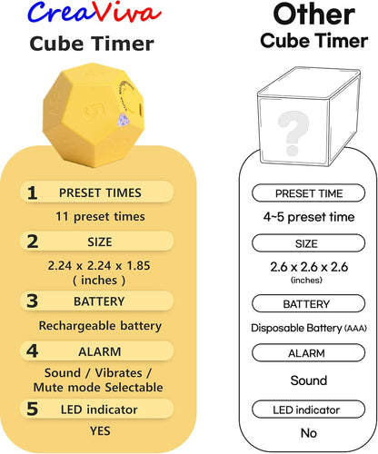Cube Pomodoro Timer - Flip to Start Countdown, Rechargeable Mini Productivity Timer for Study, Office, 11 Preset Times, Silent/Vibration, Time Management Tool for Kids & ADHD (Yellow)