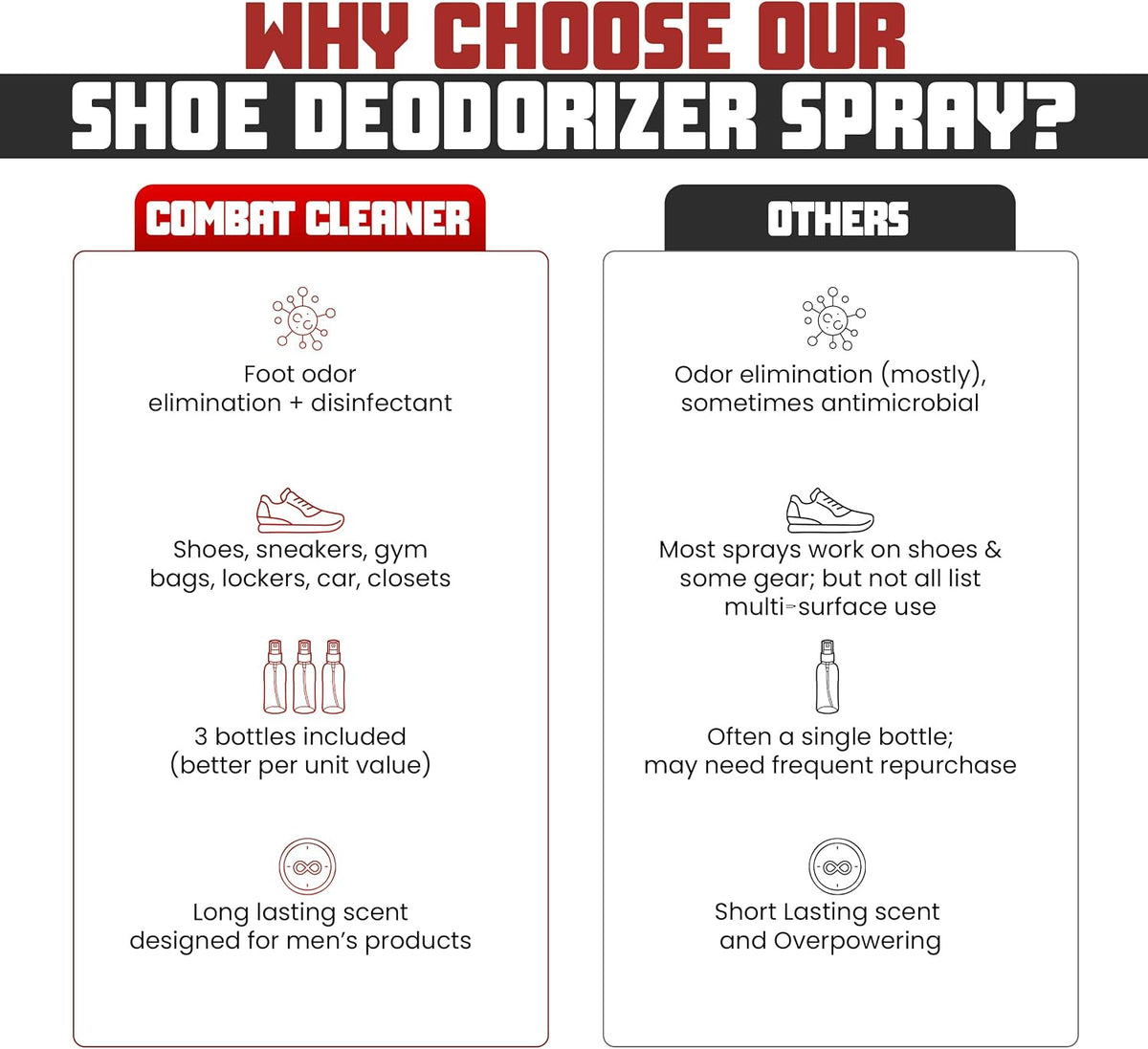 Shoe Deodorizer Spray, Disinfectant Foot Odor Eliminator