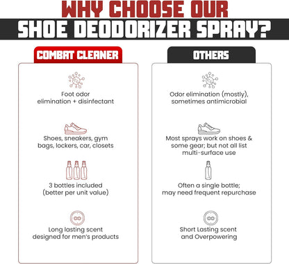 Shoe Deodorizer Spray, Disinfectant Foot Odor Eliminator