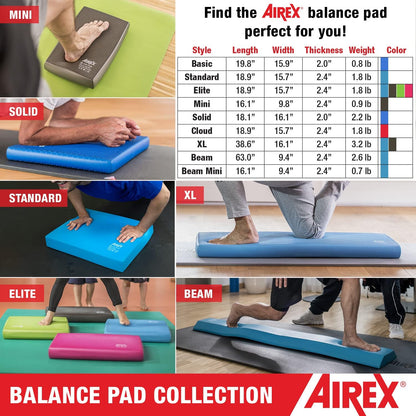 Balance Pad – Stability Trainer for Balance, Stretching, Physical Therapy, Exercise, Mobility, Rehabilitation and Core Training Non-Slip Closed Cell Foam Premium Balance Pad