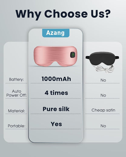 Cordless Rechargeable Heated Eye Mask for Dry Eye with 2 Replaceable Shells