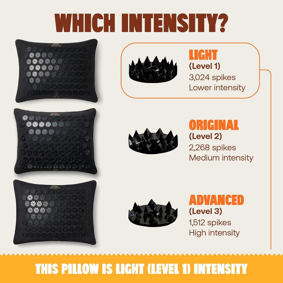 Acupressure Pillow, Neck & Shoulder Relief, Premium Level 1 Black