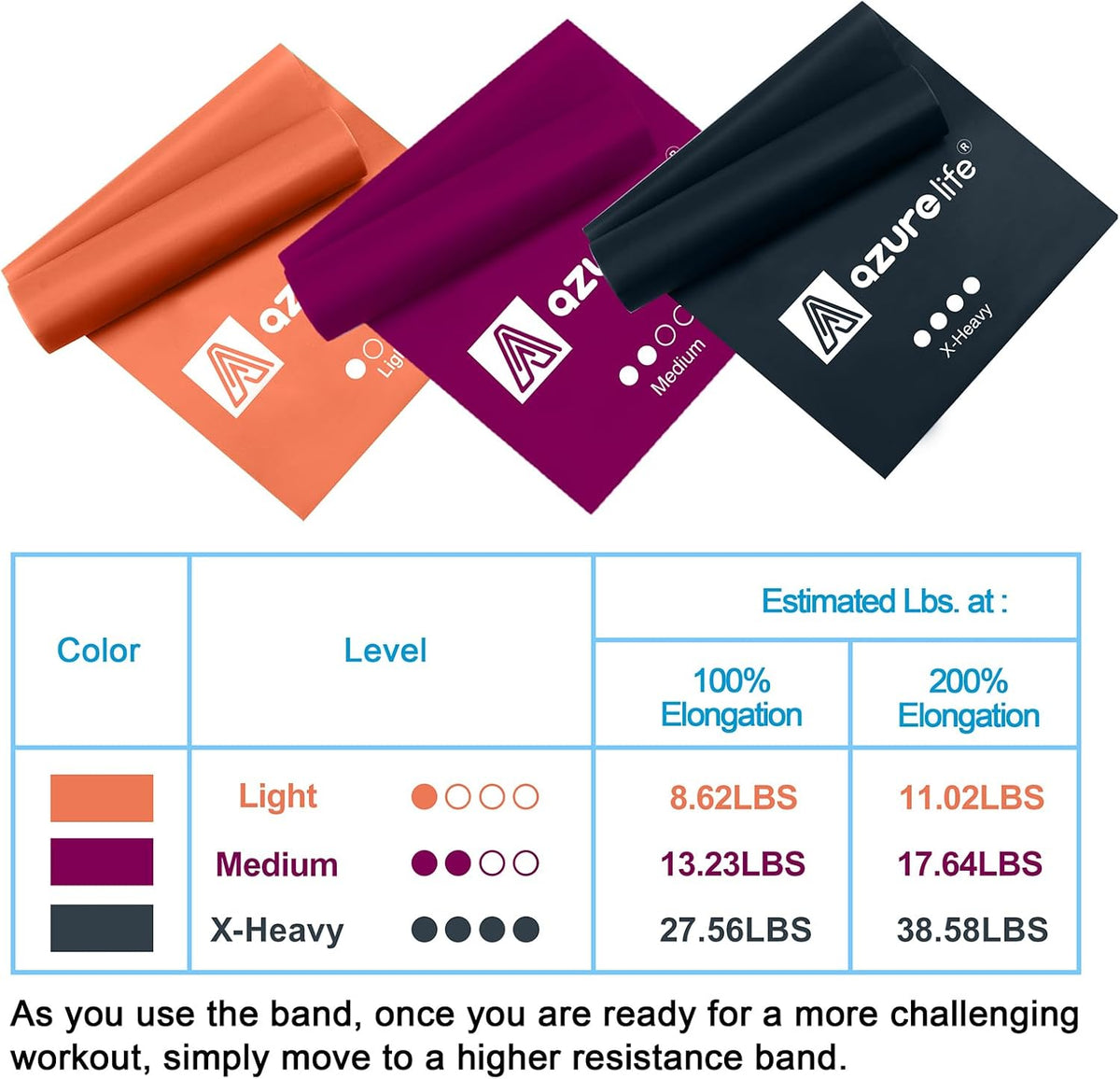 Resistance Bands,Professional Long Non-Latex Elastic Stretch Bands,Exercise Bands for Physical Therapy, Yoga, Pilates, Rehab, at-Home or The Gym Workouts, Strength Training