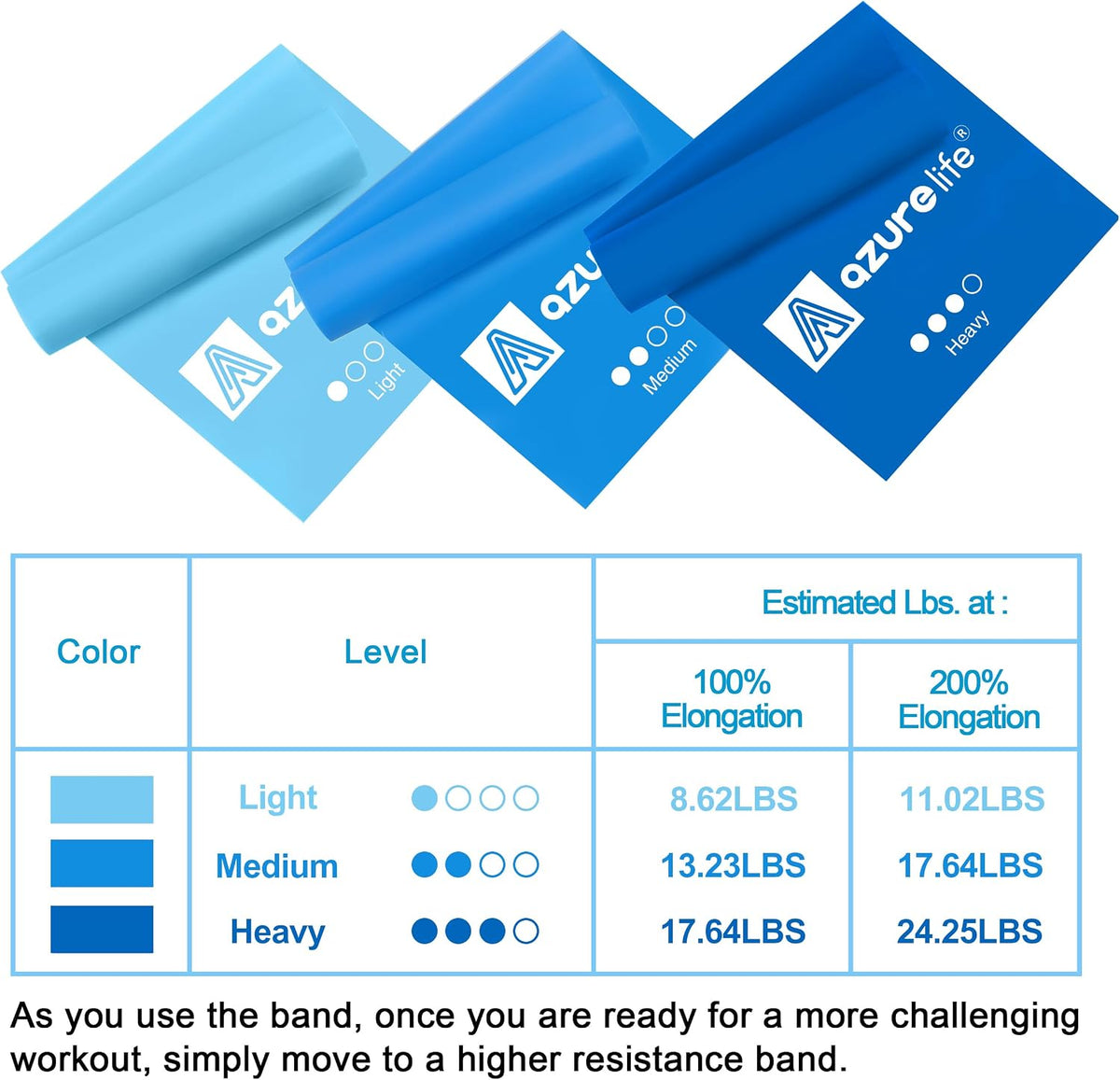 Resistance Bands,Professional Long Non-Latex Elastic Stretch Bands,Exercise Bands for Physical Therapy, Yoga, Pilates, Rehab, at-Home or The Gym Workouts, Strength Training