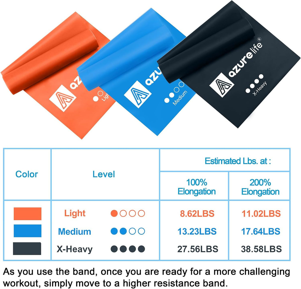 Resistance Bands,Professional Long Non-Latex Elastic Stretch Bands,Exercise Bands for Physical Therapy, Yoga, Pilates, Rehab, at-Home or The Gym Workouts, Strength Training