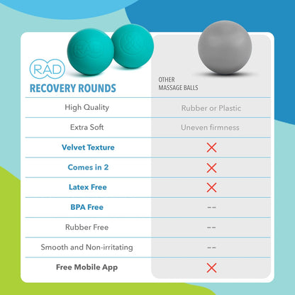Recovery Rounds - Extra Soft Yoga Deep Tissue Massage Ball Set – Myofascial Release Balls for Feet, Back, Neck, Legs & Arms – Trigger Point & Mobility Therapy (2-Pack)