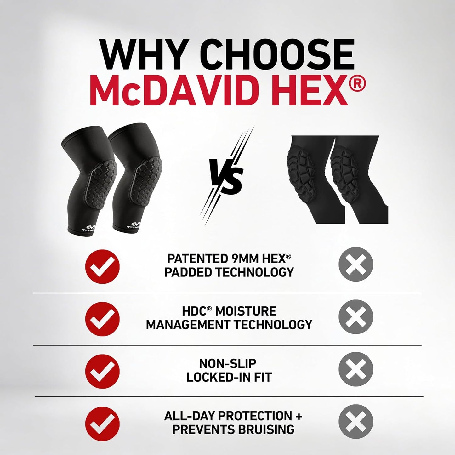 Knee Compression Sleeves: McDavid Hex Knee Pads Compression Leg Sleeve for Basketball, Volleyball, Weightlifting, and More - Pair of Sleeves
