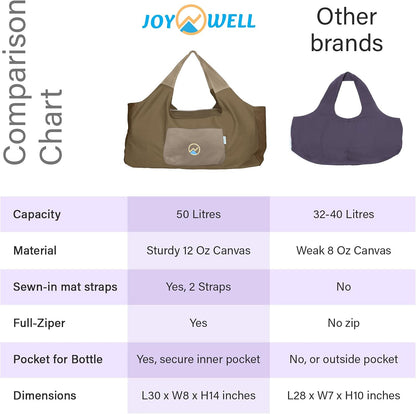 Yoga Bags and Carriers Fits All Your Stuff, Extra Large Yoga Mat Bag Full Zip Yoga Mat Bag with 3 Zipper pockets
