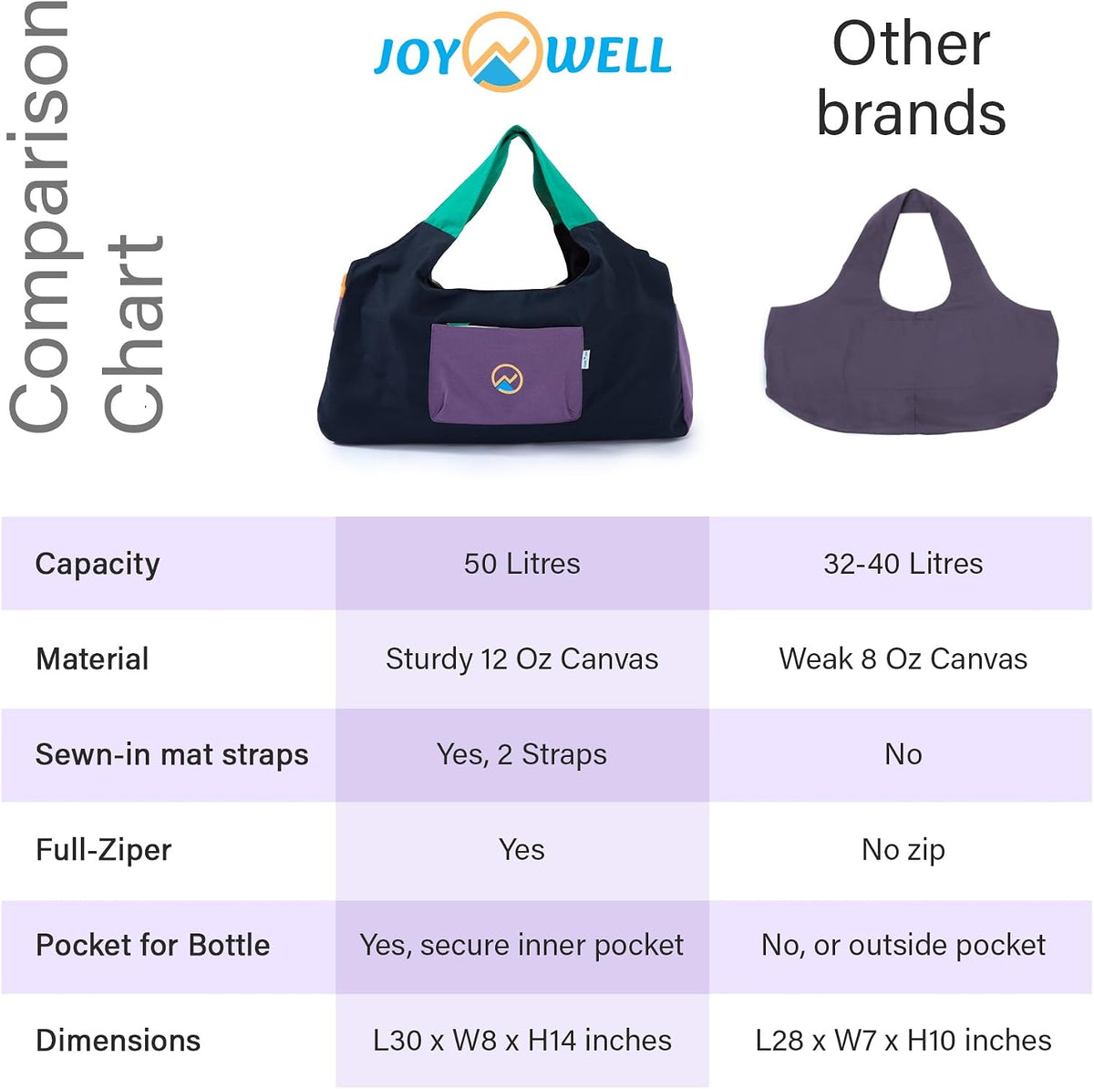 Yoga Bags and Carriers Fits All Your Stuff, Extra Large Yoga Mat Bag Full Zip Yoga Mat Bag with 3 Zipper pockets