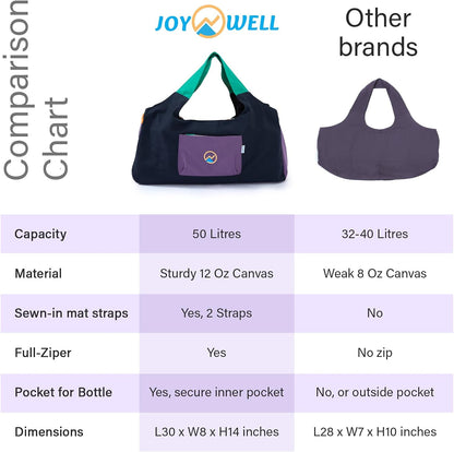 Yoga Bags and Carriers Fits All Your Stuff, Extra Large Yoga Mat Bag Full Zip Yoga Mat Bag with 3 Zipper pockets